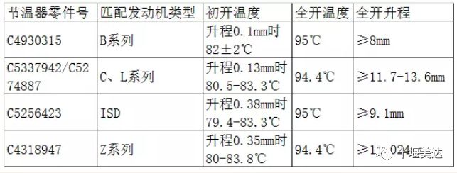 柴油发动机温度过高时可否拆掉节温器