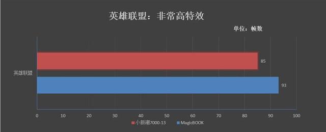 再造性价比神话！荣耀MagicBook锐龙触屏本评测