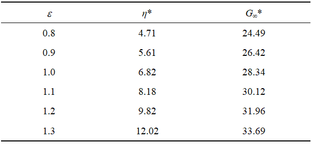 范德华力数据表图片