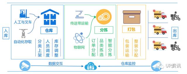 從商品和供應鏈管理看智慧零售的智慧之處