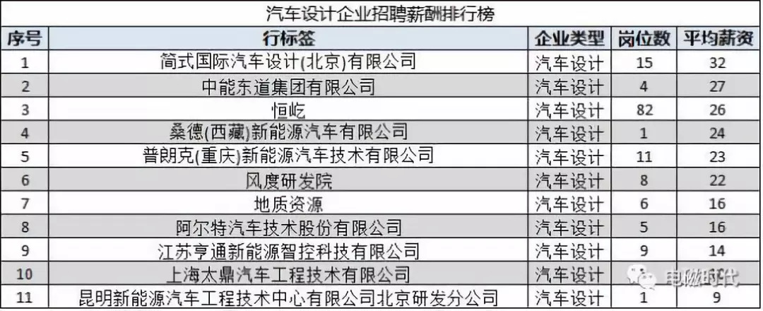 汽车维修工资高吗(学徒汽车维修工资高吗)