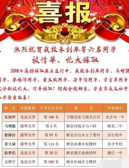 睢县高级中学2020喜报图片