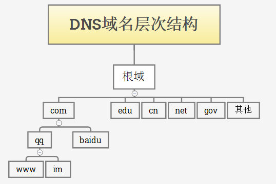 dns地址是什么意思（电脑显示找不到dns地址是什么意思） dns地点
是什么意思（电脑表现
找不到dns地点
是什么意思）〔电脑提示找不到dns〕 新闻资讯