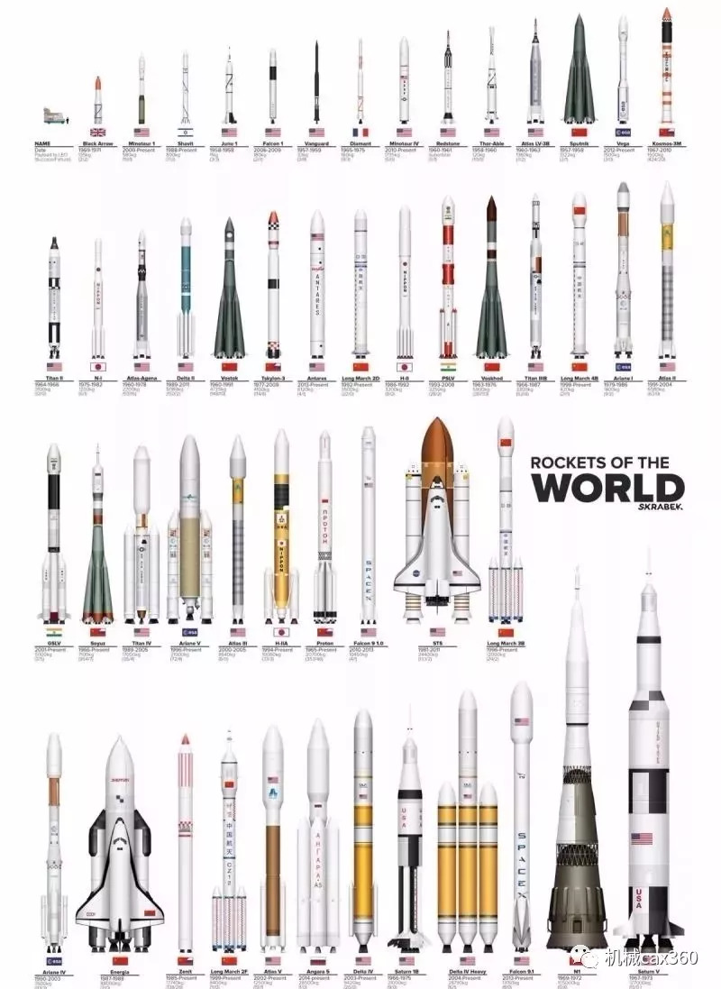 最重最大的火箭推力世界第二将12艘阿波罗登月飞船送上天