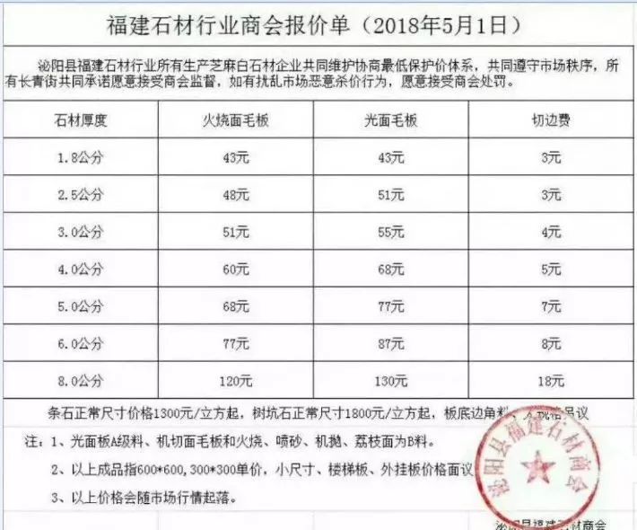 福建石材行业商会报价单(5月)