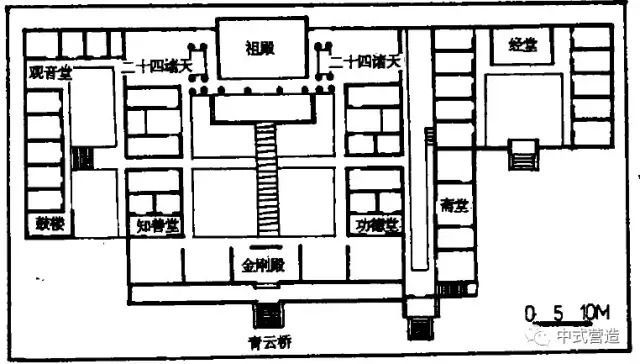 中式營造丨廣東佛寺佈局例析_大雄寶殿