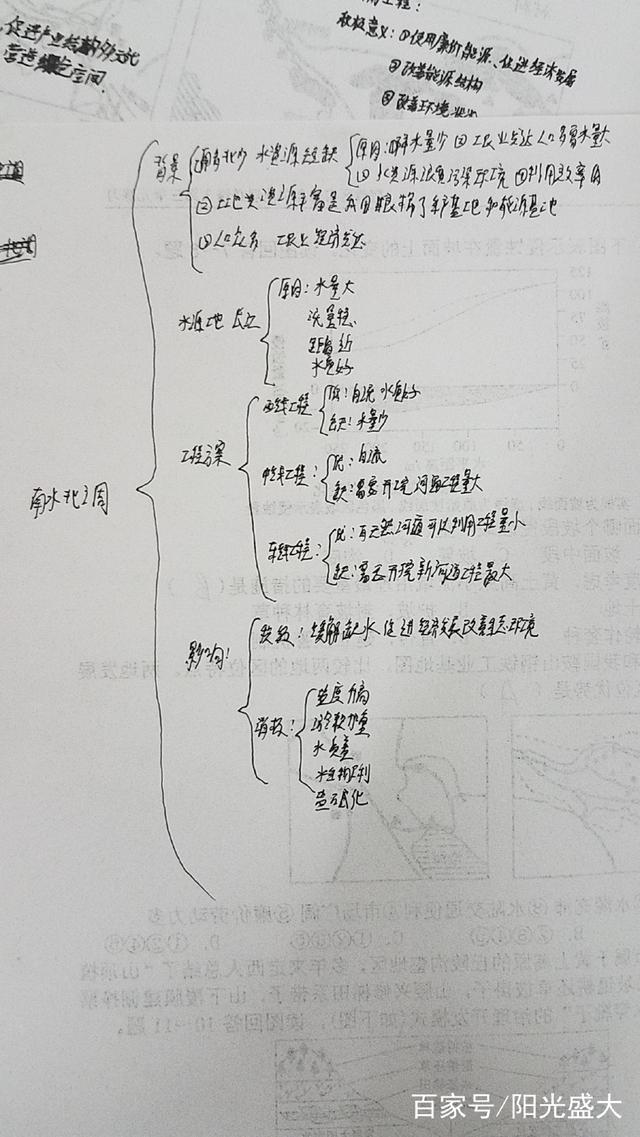 高二地理第三单元练习知识链接思维导图训练成果