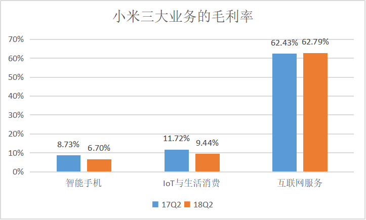 小米财报解析：亟待提升的盈利能力-科记汇