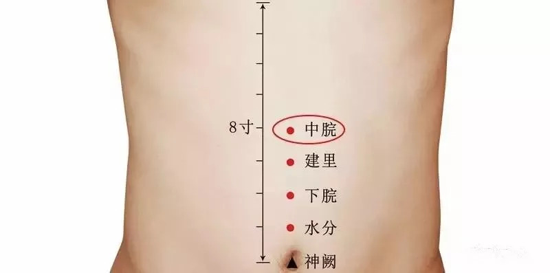 漢式養生丨人體上千個穴位你只需要知道這10個,灸