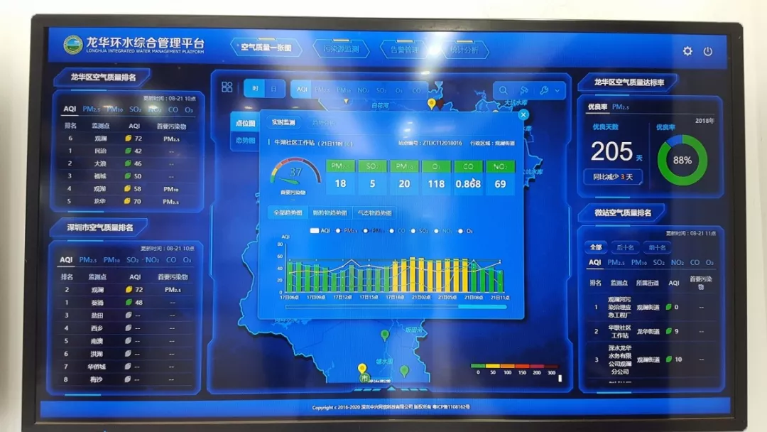 智慧環保網格化 監管全覆蓋線上與線下_監測