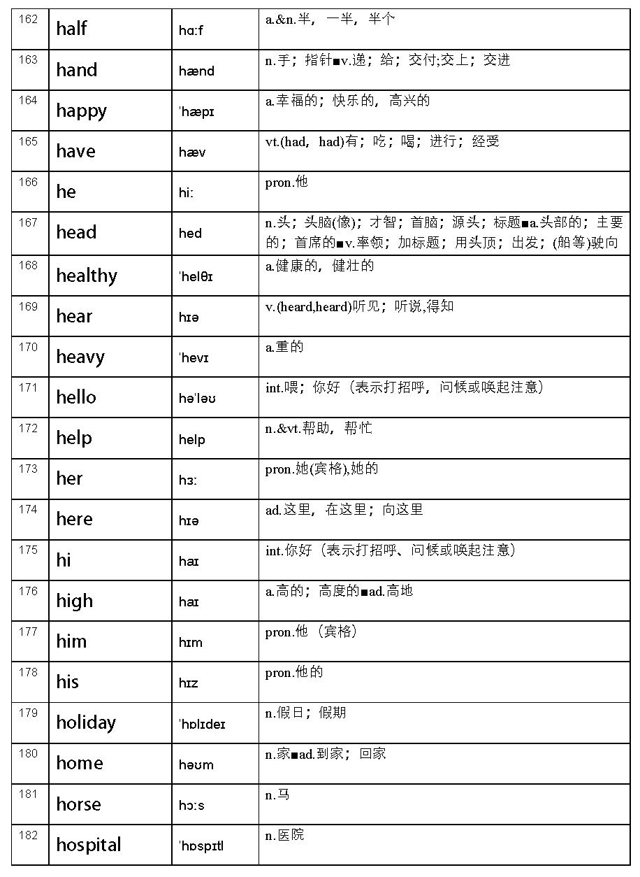 小學英語新課標必背單詞表全彙總附音標和釋義丨快為孩子收藏打印