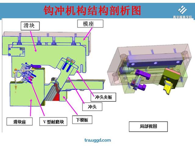 特殊侧冲,钩冲机,反方向斜滑块三大经典滑块领域介绍