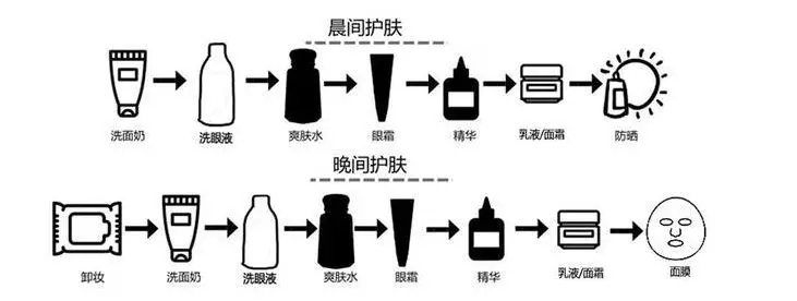 hkh护肤品教你正确的护肤步骤顺序