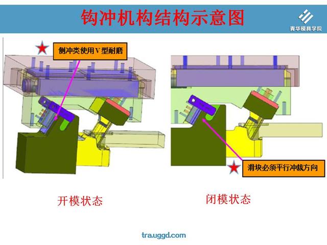 特殊侧冲,钩冲机,反方向斜滑块三大经典滑块领域介绍