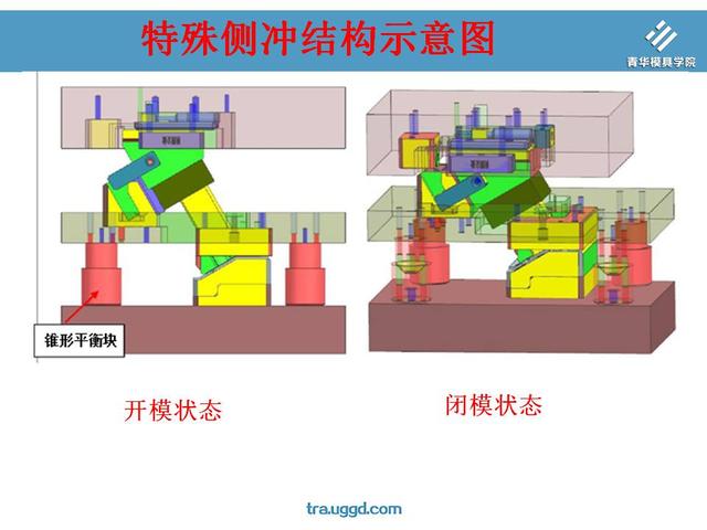 特殊侧冲,钩冲机,反方向斜滑块三大经典滑块领域介绍