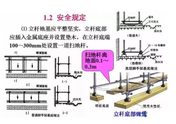 五大点轻松学会脚手架施工,也就那么回事儿!