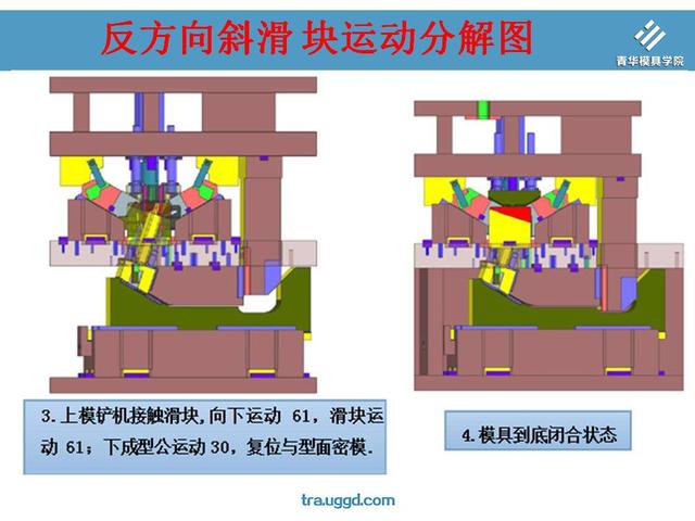 特殊侧冲,钩冲机,反方向斜滑块三大经典滑块领域介绍