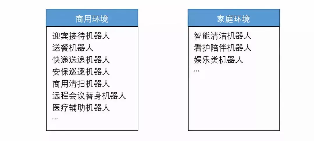 服务机器人/护理机器人产业现状分析