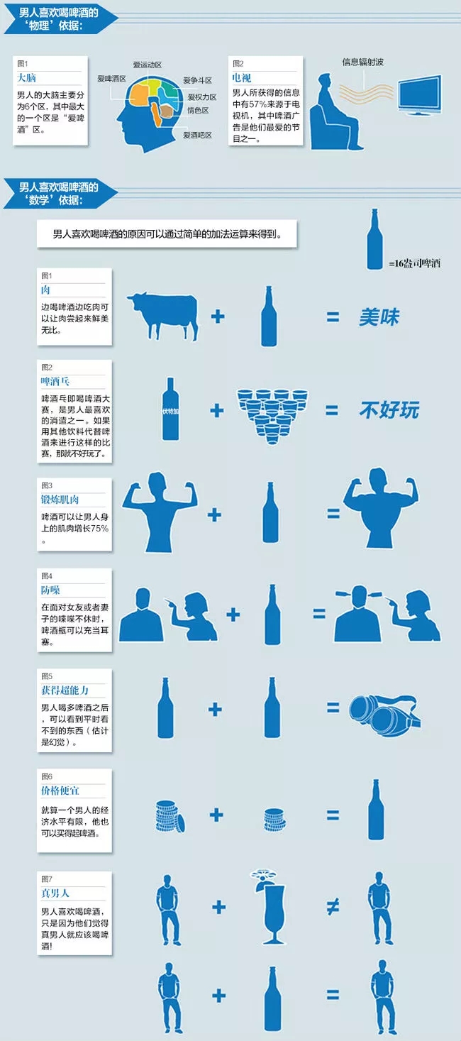 日古力啤酒丨精酿范,一张图看懂男人为什么爱喝酒!