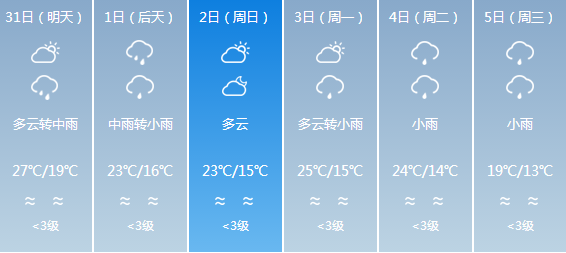 還將出現 大範圍雷暴天氣 大家一定要注意防範哦 今天(8月31日)夜間到