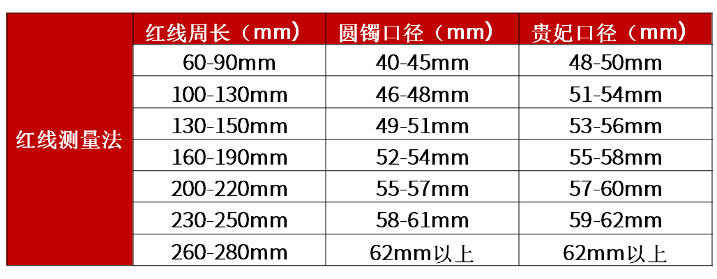 翡翠镯子圈口换算表图片