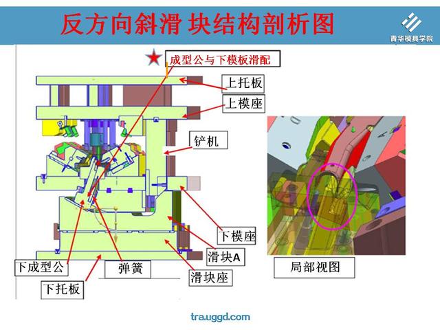 特殊侧冲,钩冲机,反方向斜滑块三大经典滑块领域介绍