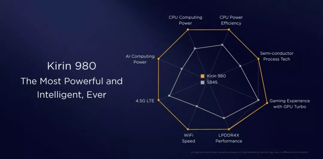 麒麟980成为首个提供5G功能的移动平台，HUAWEI Mate 20系列将于10月首发搭载-科记汇