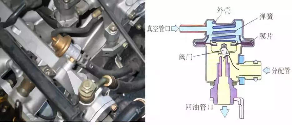 冷卻系統冷卻系統包括水泵,散熱器,膨脹水箱,冷卻水管,冷卻液,節溫器