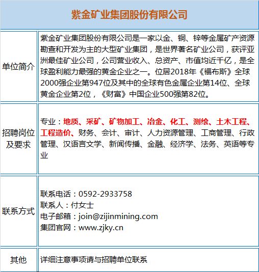 【今日招聘】多家事業單位,礦業公司招聘大彙總!