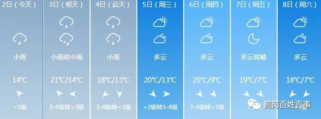 鶴崗天氣早知道