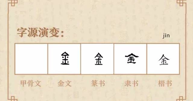 jīn金字的书写与演变在当今以人口多少为序的中国姓氏中,金姓是当今