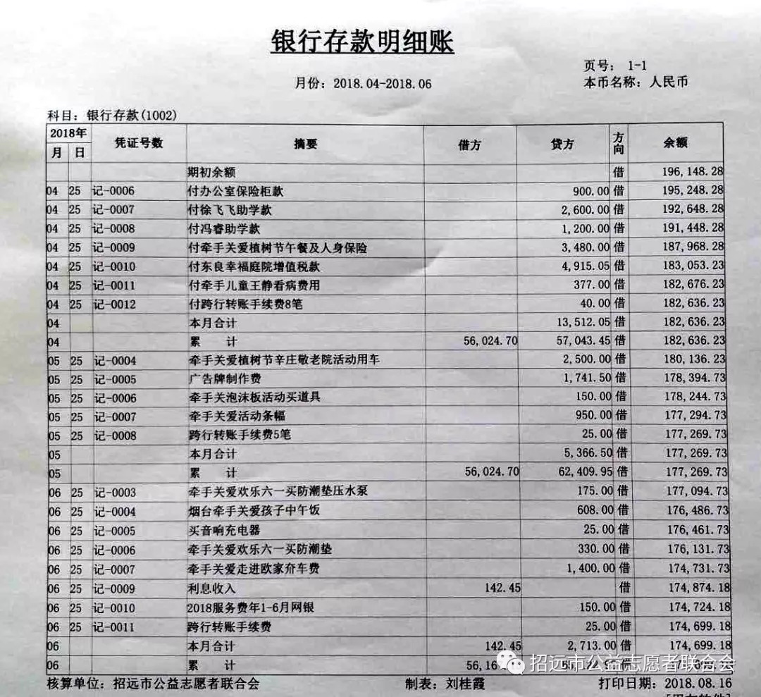 2,库存现金明细账