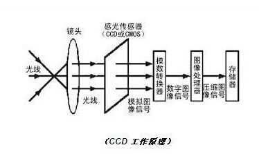 夜视仪什么原理图片