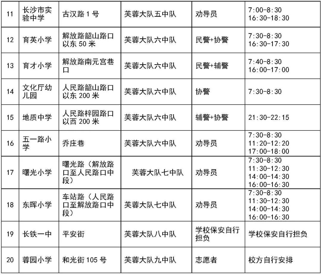 開學季 | 蜀黍在全市設置100個護學崗 迎接萌娃們迴歸校園