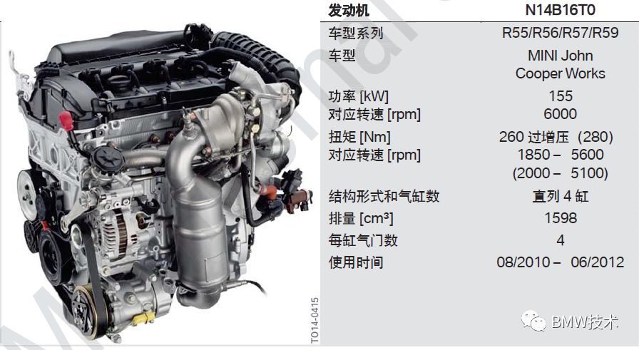 bmw發動機型號彙總_搜狐汽車_搜狐網