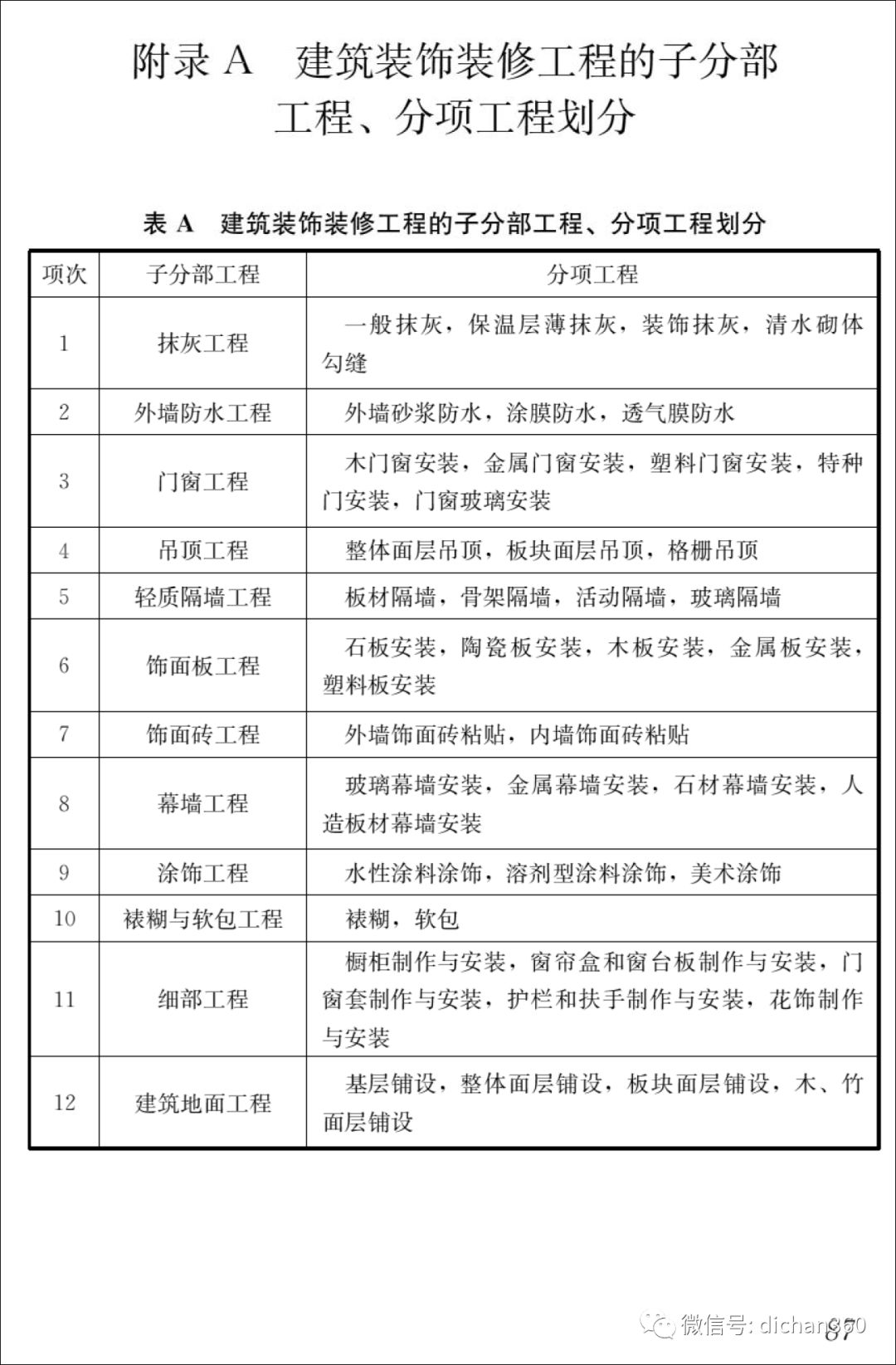 有房以後住建部裝飾裝修工程質量驗收標準9月1日實施