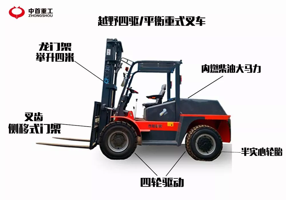 叉车界的suv你见过吗惊艳了无数人