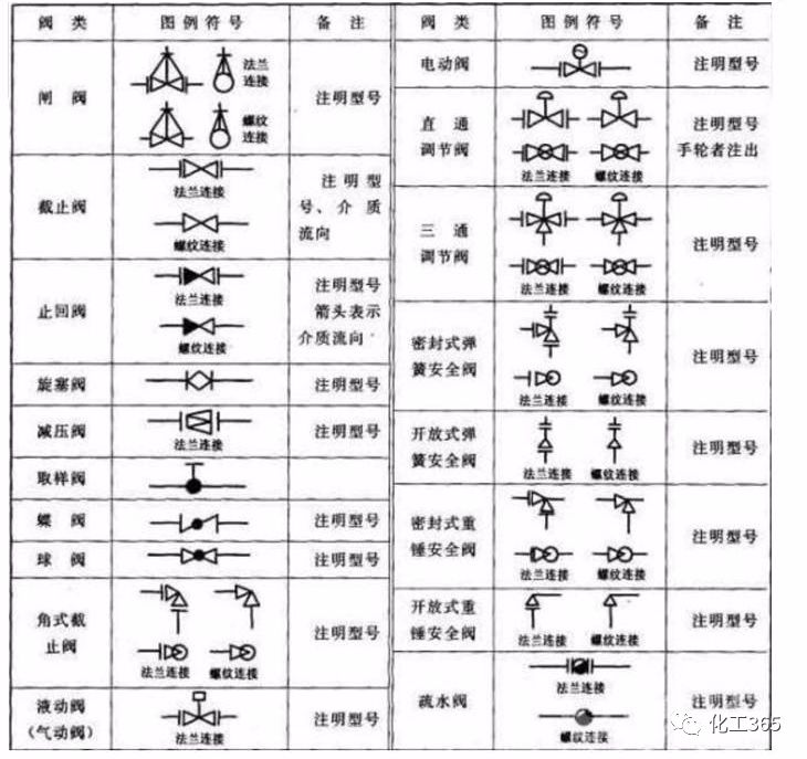 一字水管阀门开关图解图片