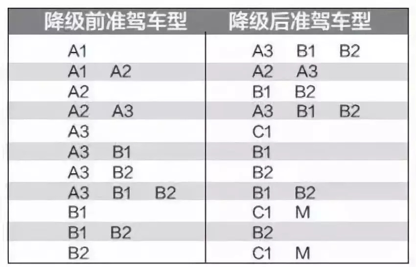 驾驶证最高等级(驾驶证分几种类型)