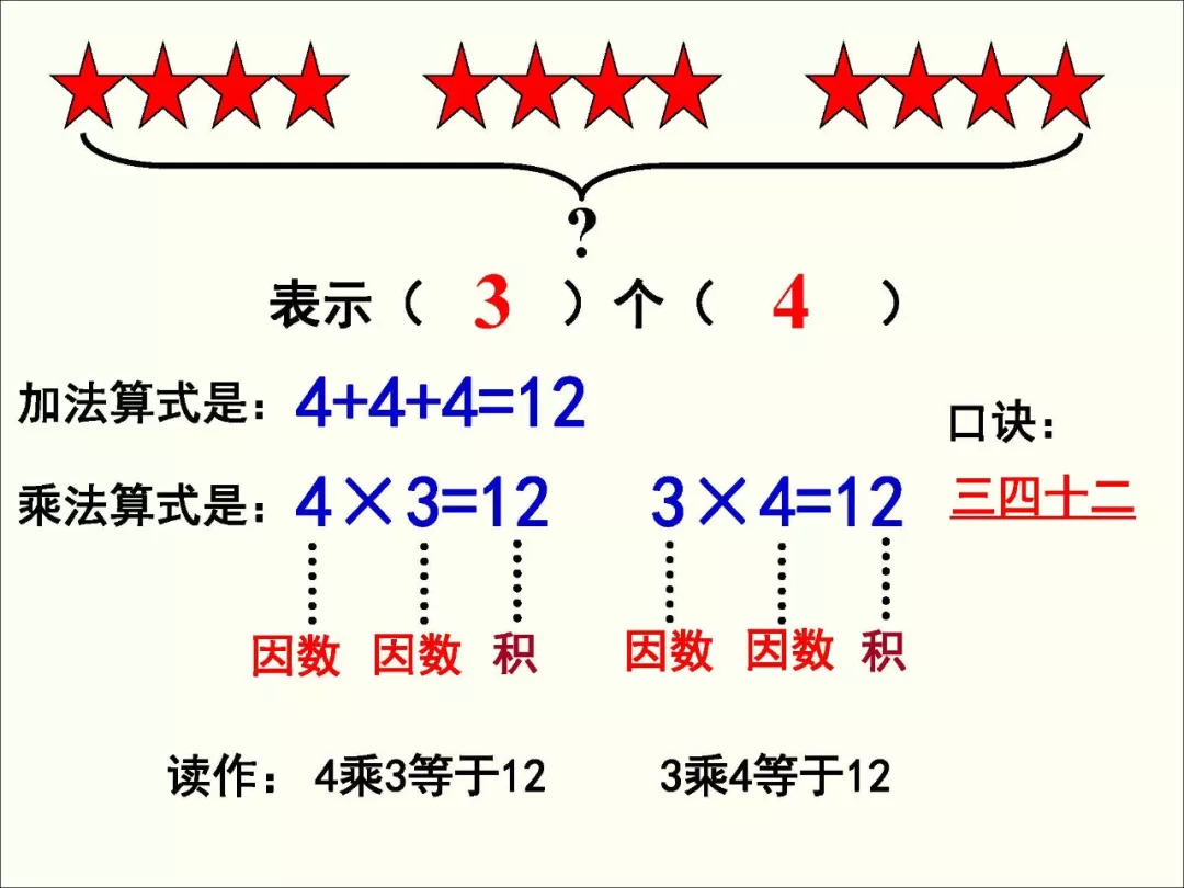 二年级数学表内乘法学习课件