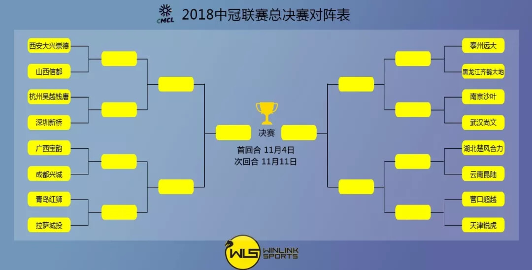 2018中冠聯賽十六強對陣表