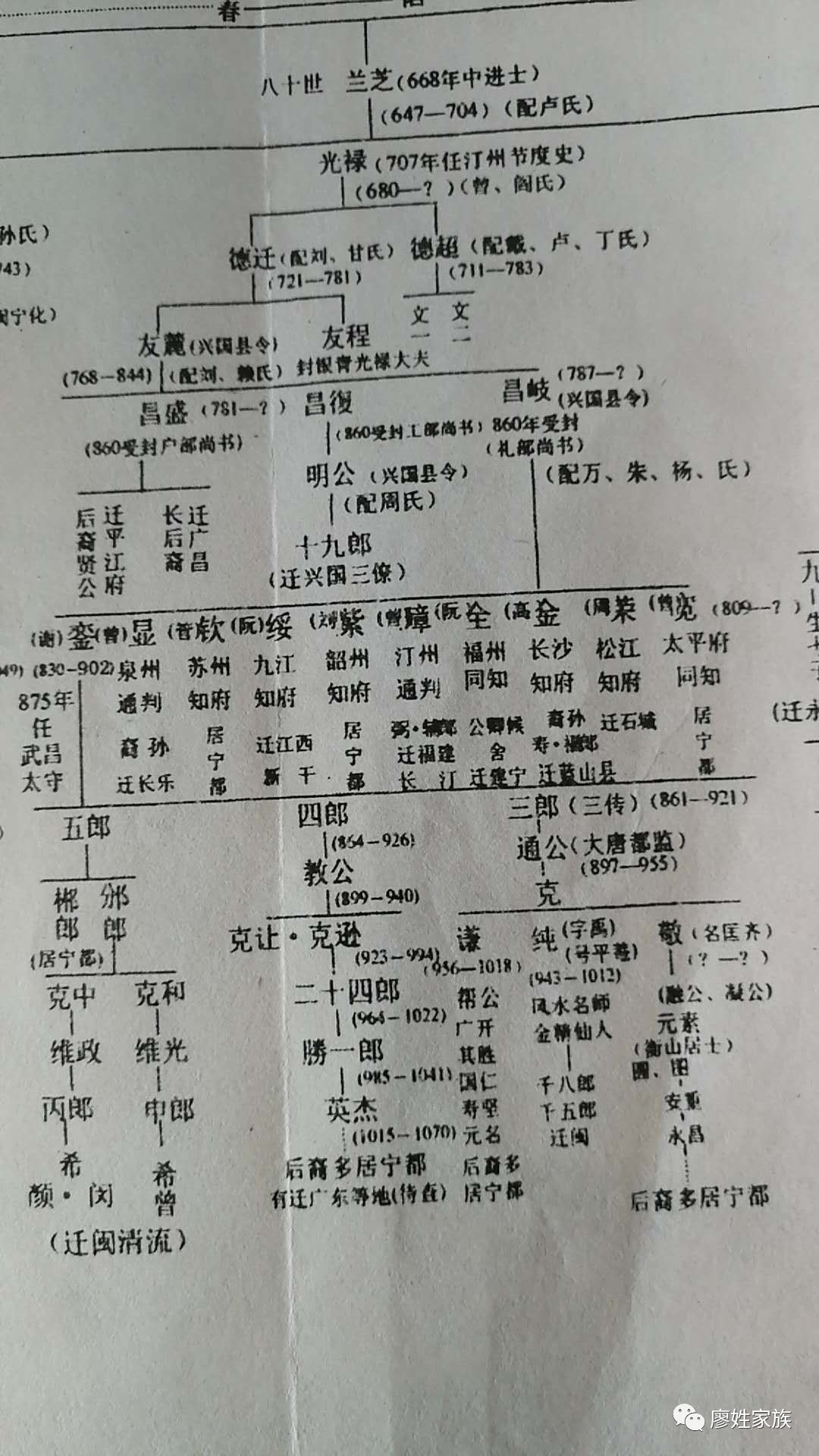 湖南廖氏字辈对照表图片