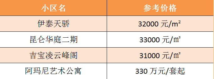 成都9月房價出爐二套房首付比例調高