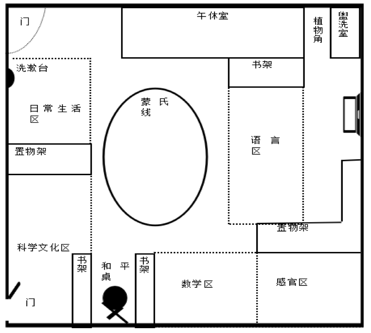 蒙氏教室平面图图片