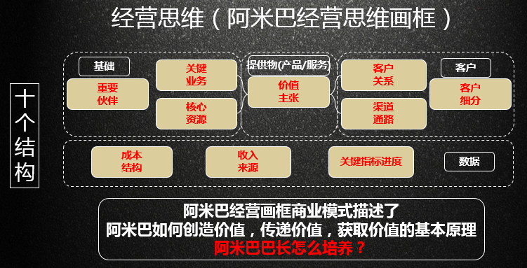 總裁必修課|阿米巴經營模式實戰-構建與落地