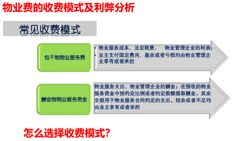 什么是物业管理酬金制(物业管理酬金10%出自哪里)