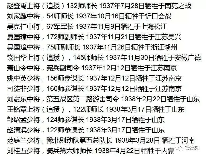 台湾将军名单图片