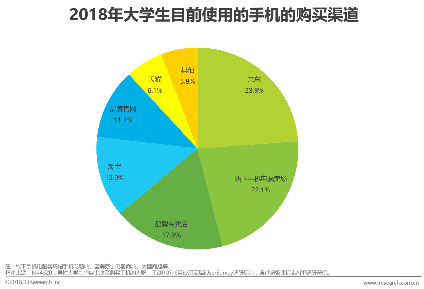 大学生消费观念图片