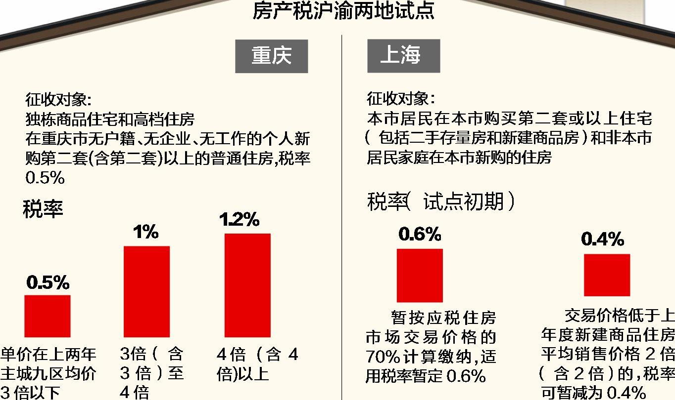 假如,按照上海房產稅的徵收方式:只收增量房(居民家庭第二套及以上的