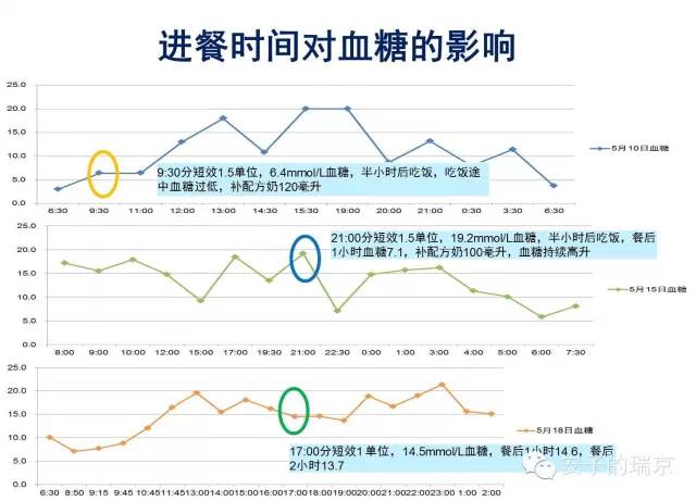 血糖背後的秘密